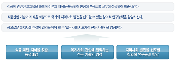 교육목표 및 방침